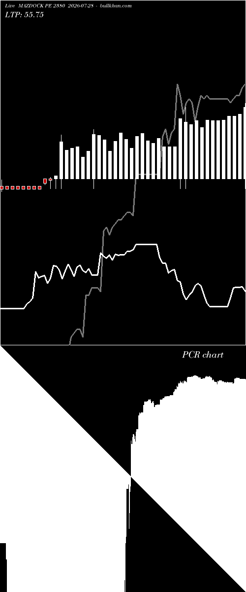  option chart MAZDOCK PE 2380 2026-07-28 