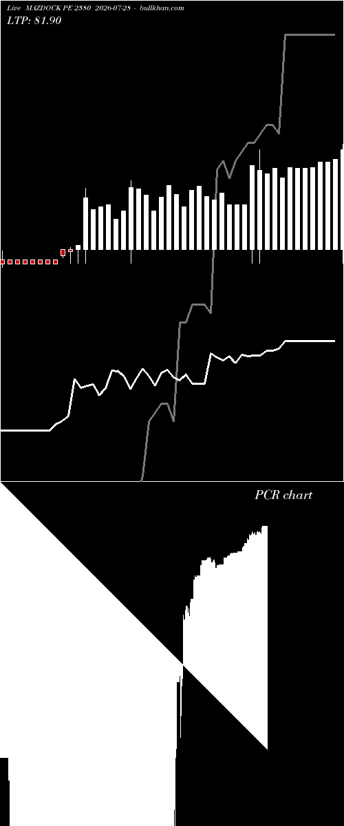  option chart MAZDOCK PE 2380 2026-07-28 