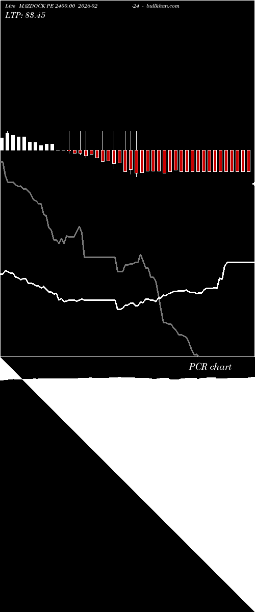  option chart MAZDOCK PE 2400.00 2026-02-24 