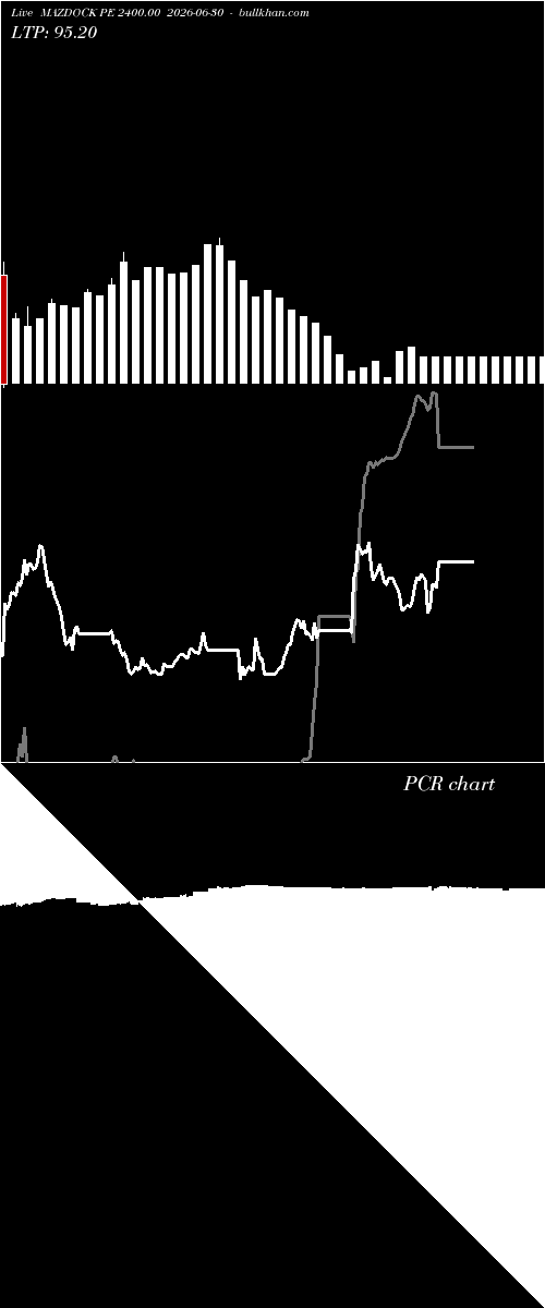  option chart MAZDOCK PE 2400.00 2026-06-30 