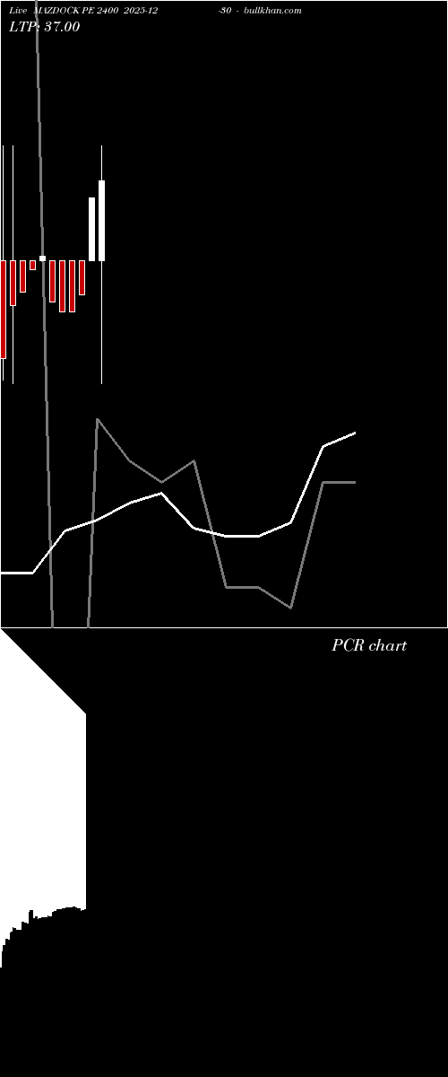  option chart MAZDOCK PE 2400 2025-12-30 