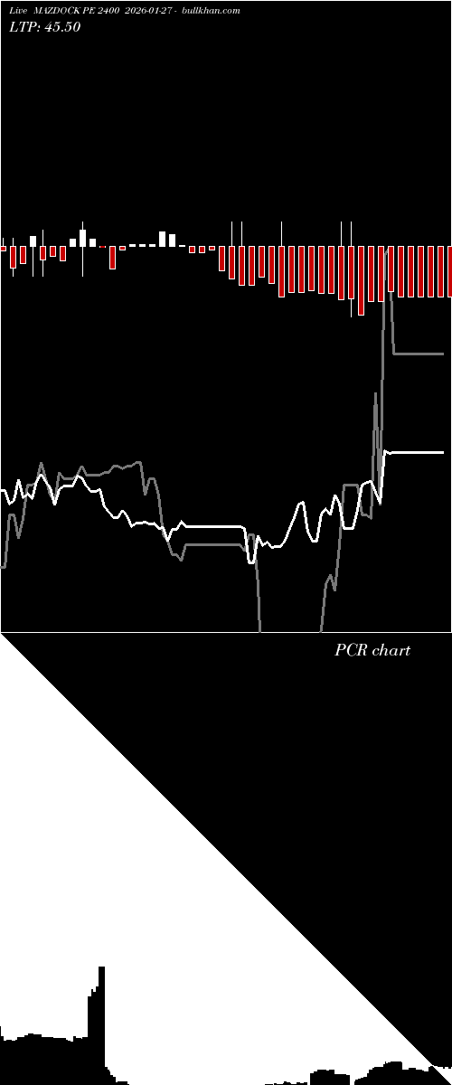 option chart MAZDOCK PE 2400 2026-01-27 