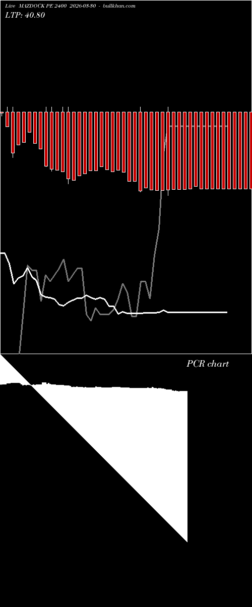  option chart MAZDOCK PE 2400 2026-03-30 