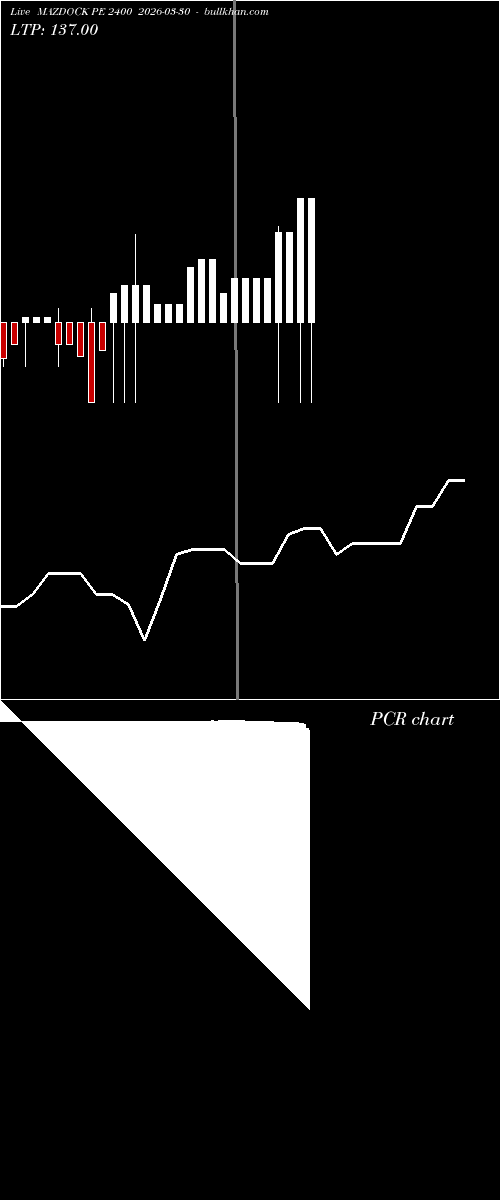  option chart MAZDOCK PE 2400 2026-03-30 
