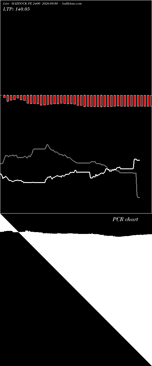  option chart MAZDOCK PE 2400 2026-03-30 