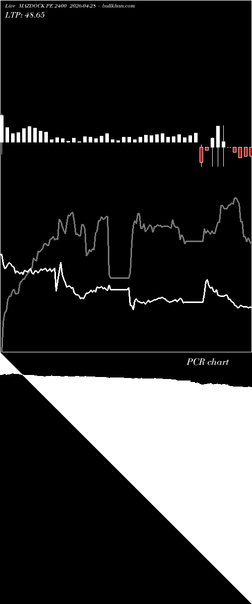  option chart MAZDOCK PE 2400 2026-04-28 