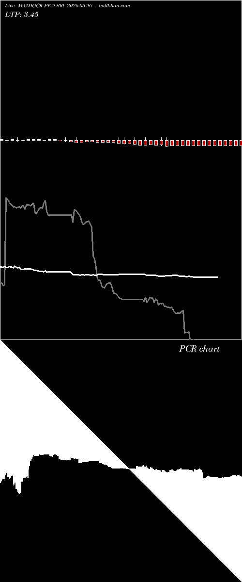  option chart MAZDOCK PE 2400 2026-05-26 