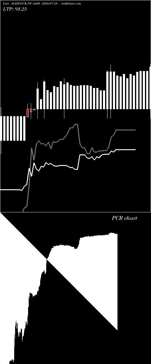  option chart MAZDOCK PE 2400 2026-07-28 
