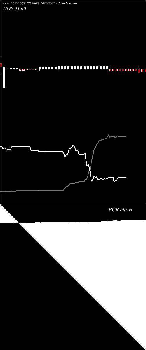  option chart MAZDOCK PE 2400 2026-08-25 