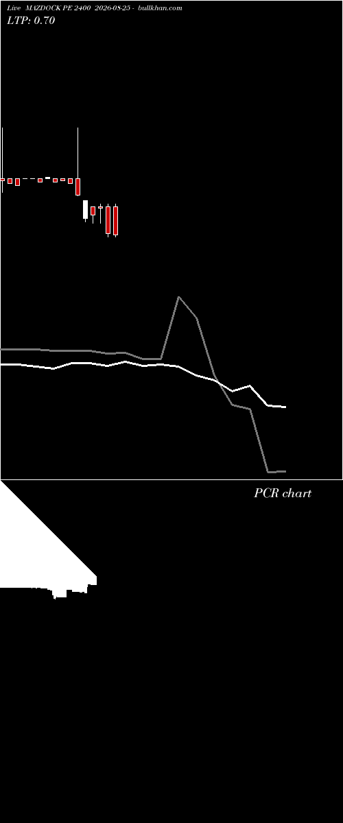  option chart MAZDOCK PE 2400 2026-08-25 