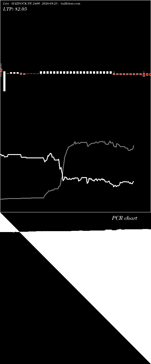  option chart MAZDOCK PE 2400 2026-08-25 