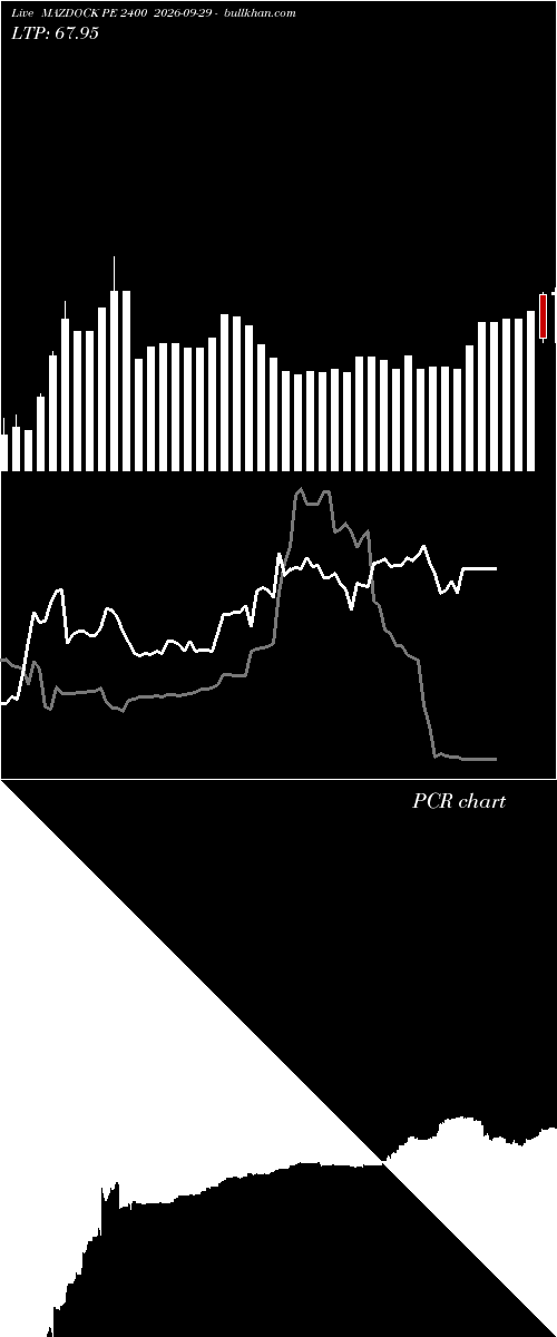  option chart MAZDOCK PE 2400 2026-09-29 