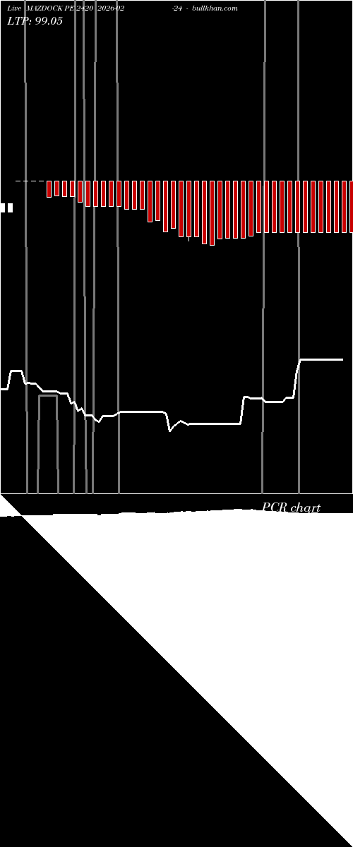  option chart MAZDOCK PE 2420 2026-02-24 