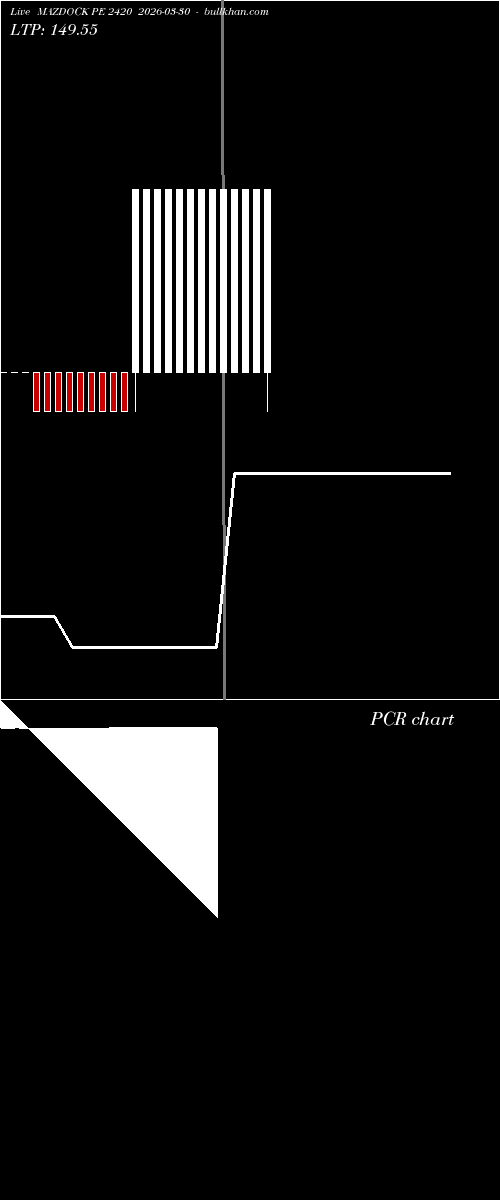  option chart MAZDOCK PE 2420 2026-03-30 