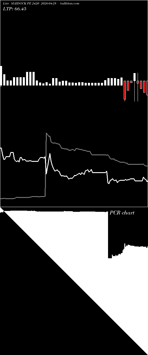  option chart MAZDOCK PE 2420 2026-04-28 