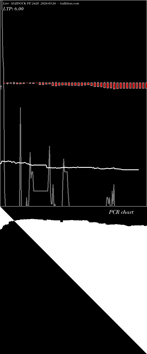 option chart MAZDOCK PE 2420 2026-05-26 