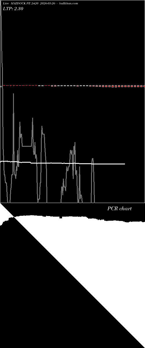  option chart MAZDOCK PE 2420 2026-05-26 