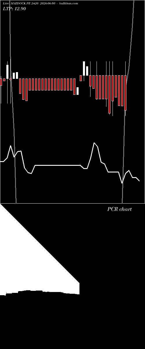  option chart MAZDOCK PE 2420 2026-06-30 