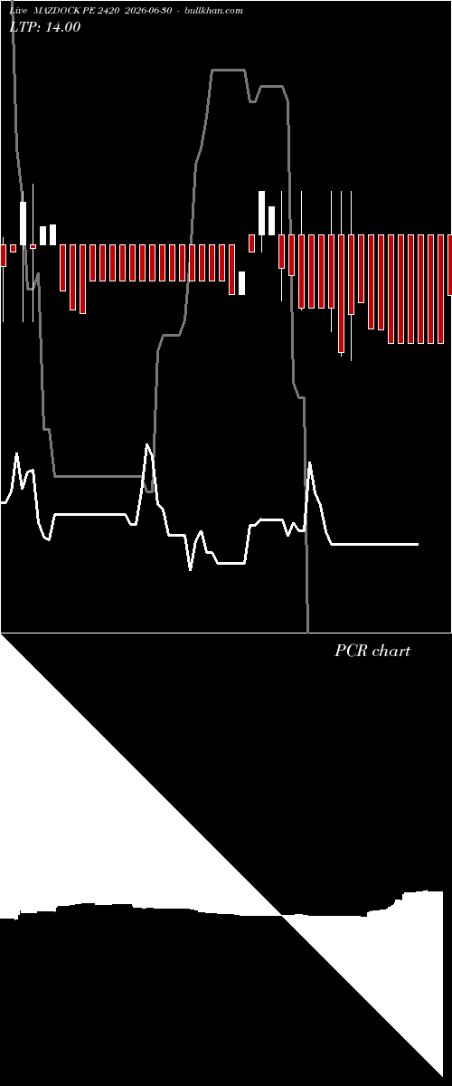  option chart MAZDOCK PE 2420 2026-06-30 