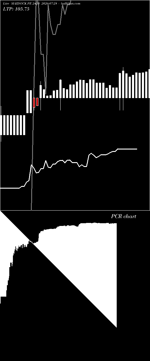  option chart MAZDOCK PE 2420 2026-07-28 
