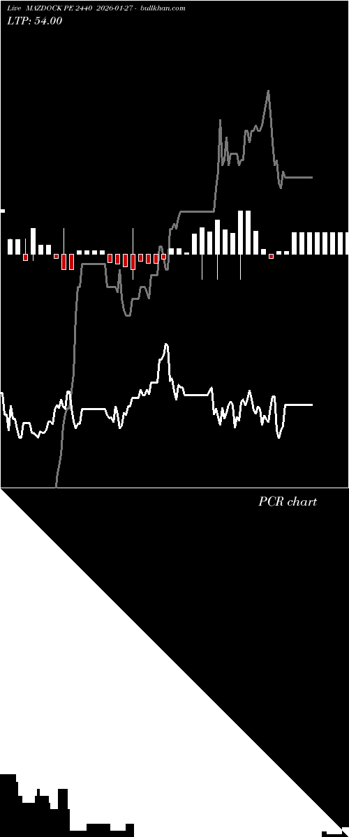  option chart MAZDOCK PE 2440 2026-01-27 