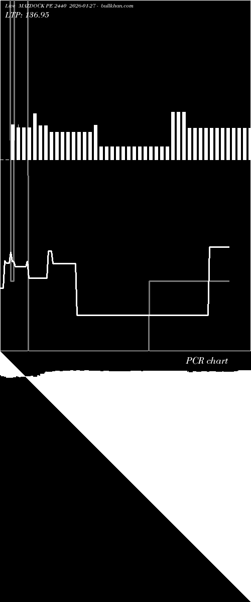  option chart MAZDOCK PE 2440 2026-01-27 