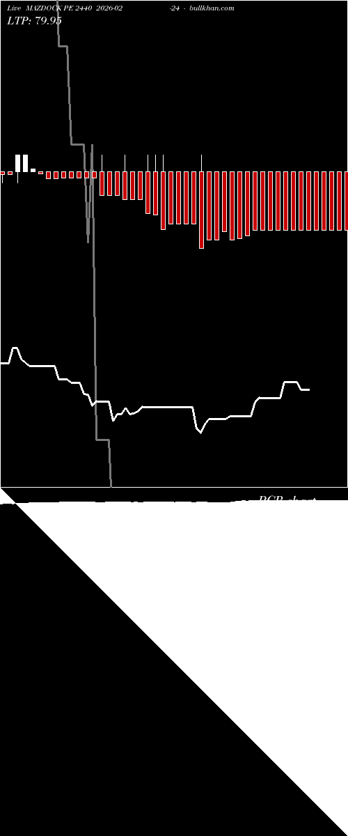  option chart MAZDOCK PE 2440 2026-02-24 