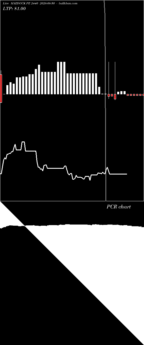  option chart MAZDOCK PE 2440 2026-06-30 