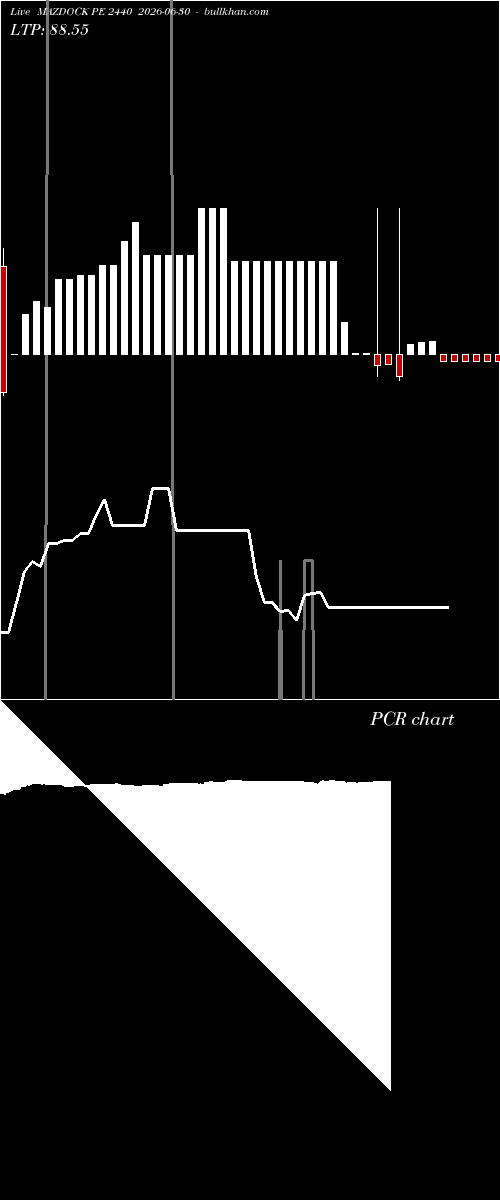  option chart MAZDOCK PE 2440 2026-06-30 