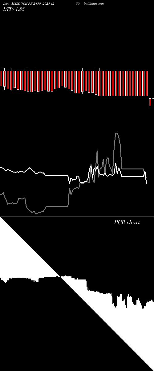  option chart MAZDOCK PE 2450 2025-12-30 