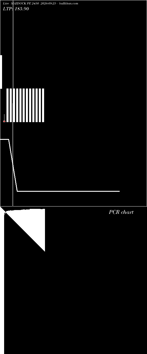  option chart MAZDOCK PE 2450 2026-08-25 