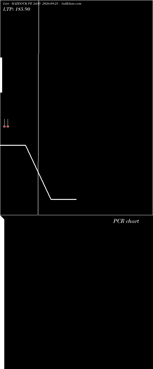  option chart MAZDOCK PE 2450 2026-08-25 