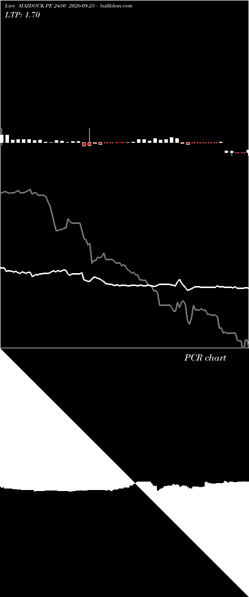  option chart MAZDOCK PE 2450 2026-08-25 