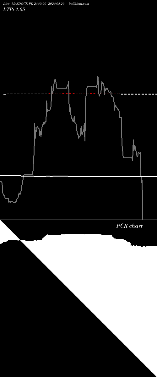  option chart MAZDOCK PE 2460.00 2026-05-26 