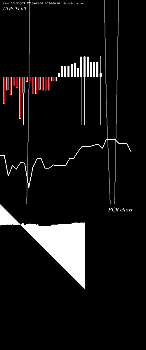  option chart MAZDOCK PE 2460.00 2026-06-30 