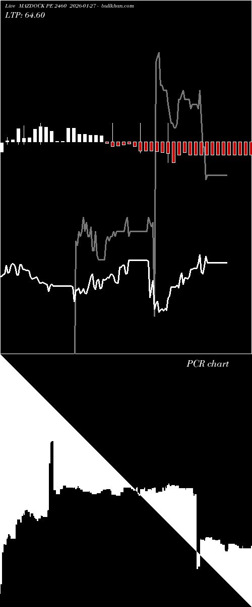  option chart MAZDOCK PE 2460 2026-01-27 