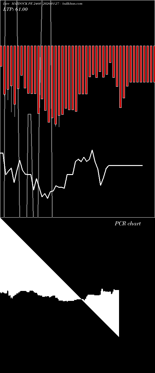  option chart MAZDOCK PE 2460 2026-01-27 