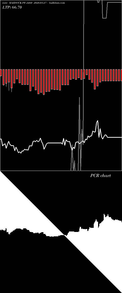  option chart MAZDOCK PE 2460 2026-01-27 