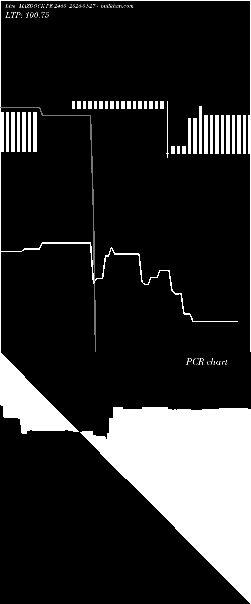  option chart MAZDOCK PE 2460 2026-01-27 