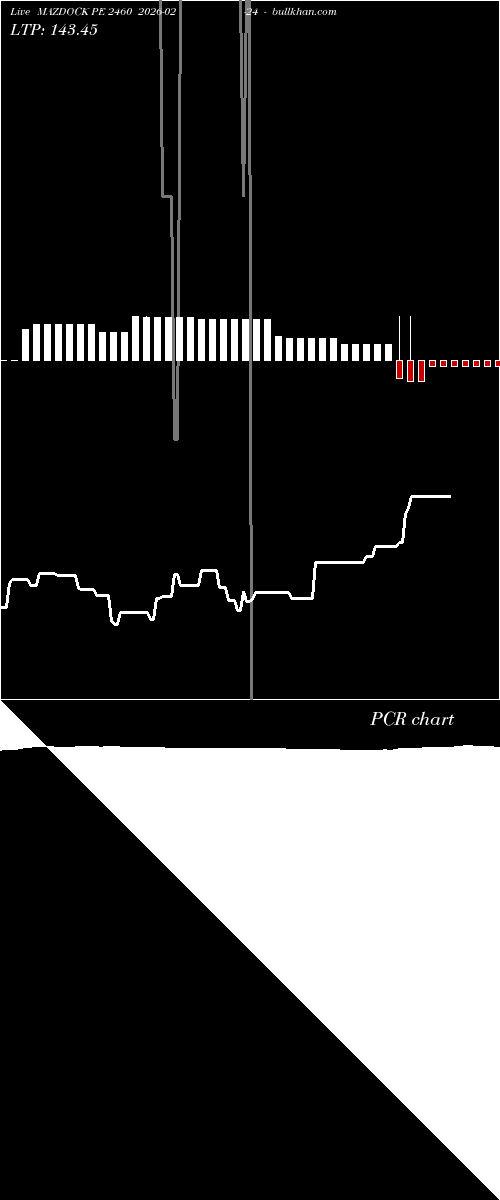  option chart MAZDOCK PE 2460 2026-02-24 