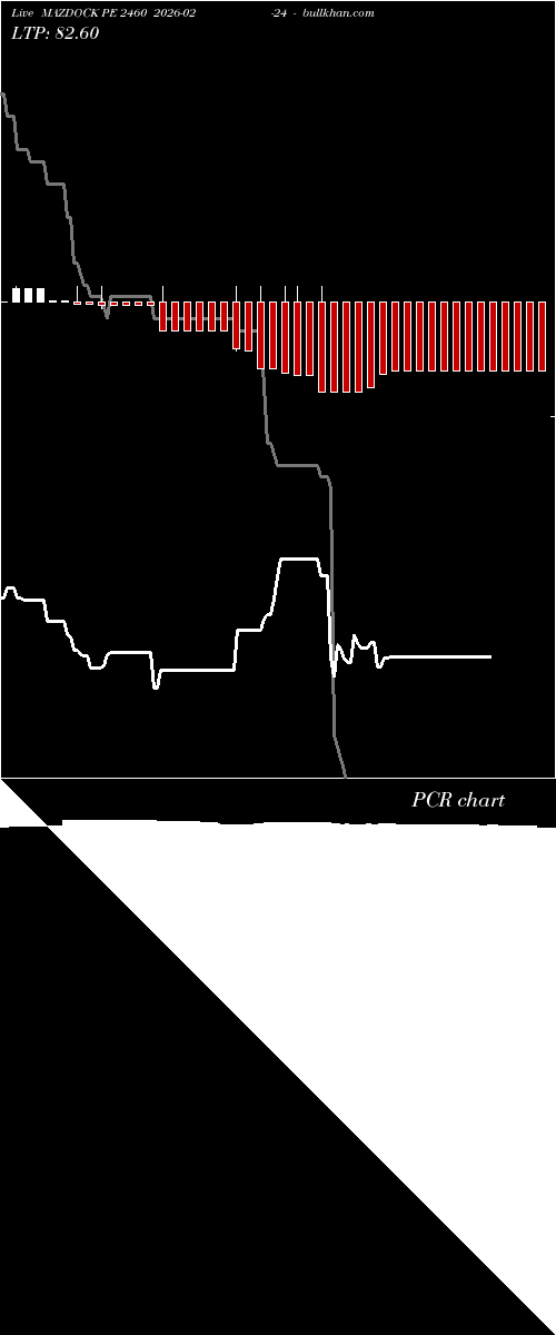  option chart MAZDOCK PE 2460 2026-02-24 