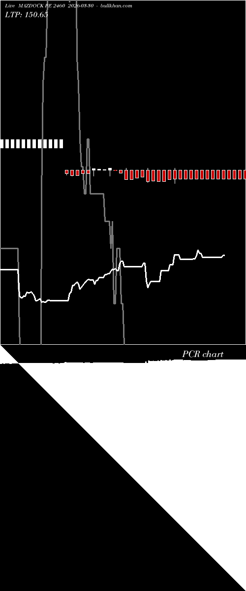  option chart MAZDOCK PE 2460 2026-03-30 
