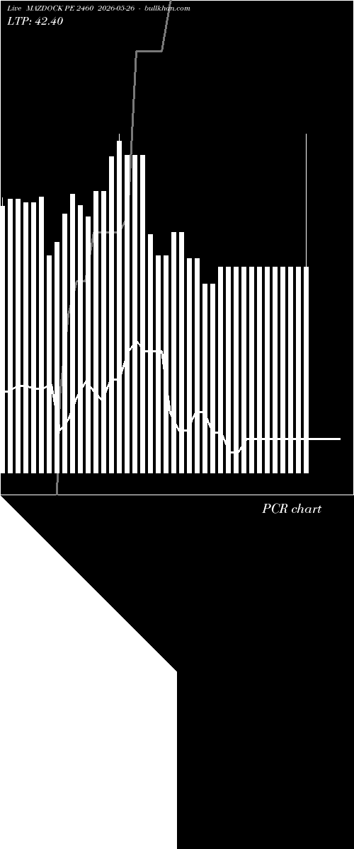  option chart MAZDOCK PE 2460 2026-05-26 