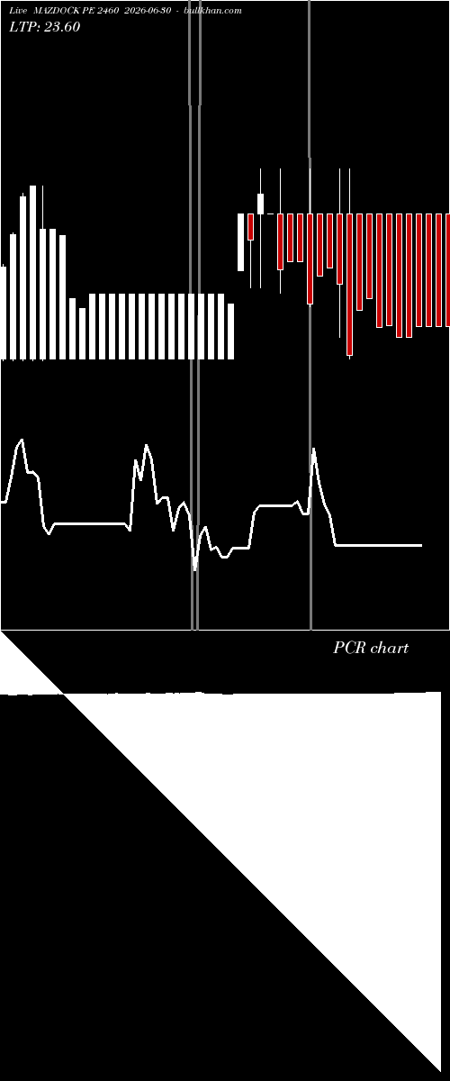  option chart MAZDOCK PE 2460 2026-06-30 