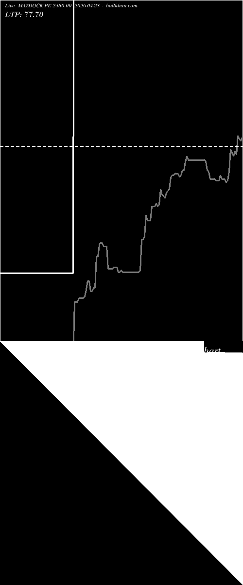  option chart MAZDOCK PE 2480.00 2026-04-28 