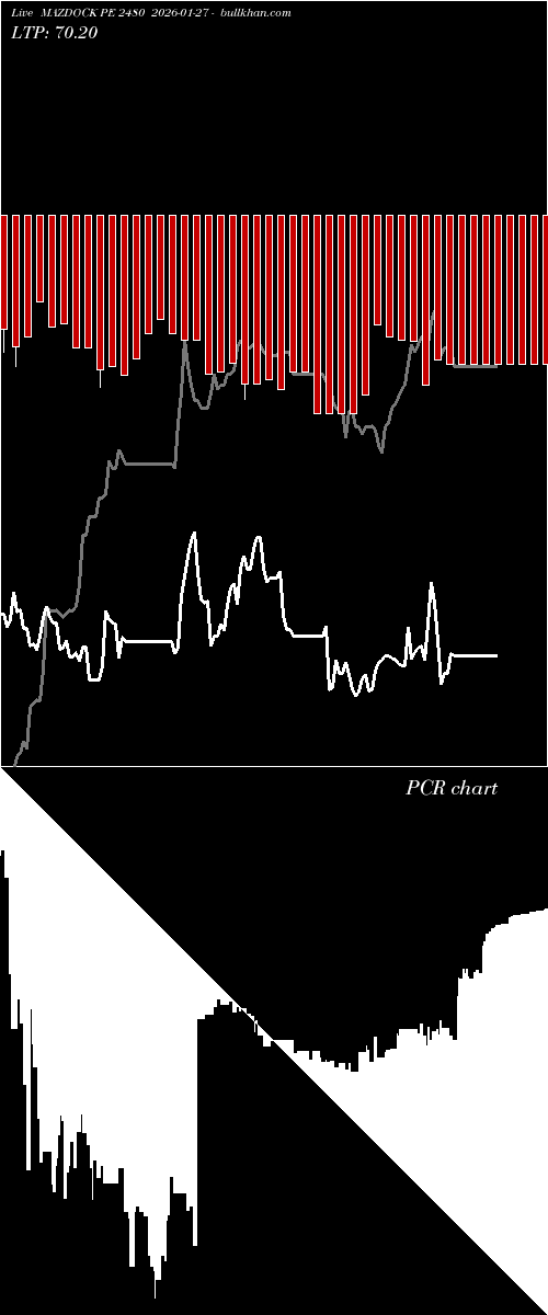  option chart MAZDOCK PE 2480 2026-01-27 