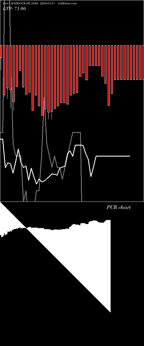  option chart MAZDOCK PE 2480 2026-01-27 