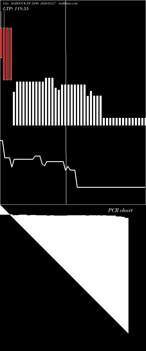  option chart MAZDOCK PE 2480 2026-01-27 