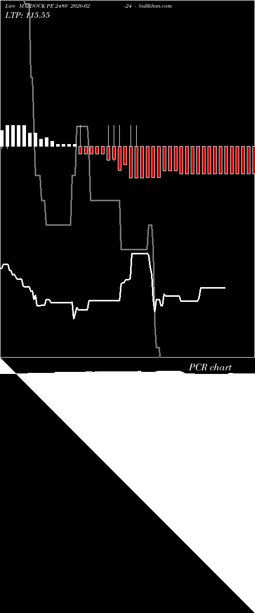  option chart MAZDOCK PE 2480 2026-02-24 