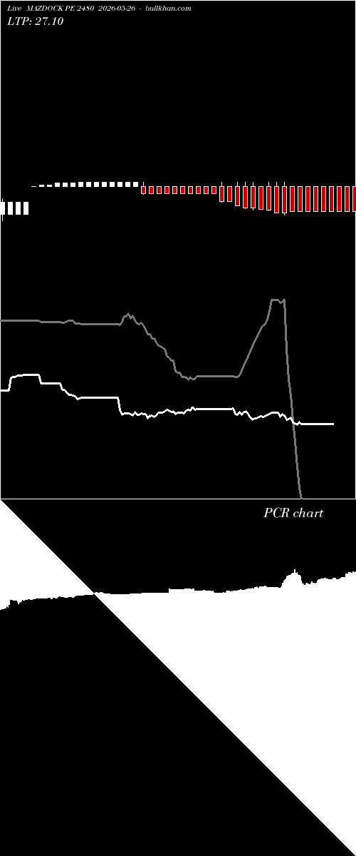  option chart MAZDOCK PE 2480 2026-05-26 